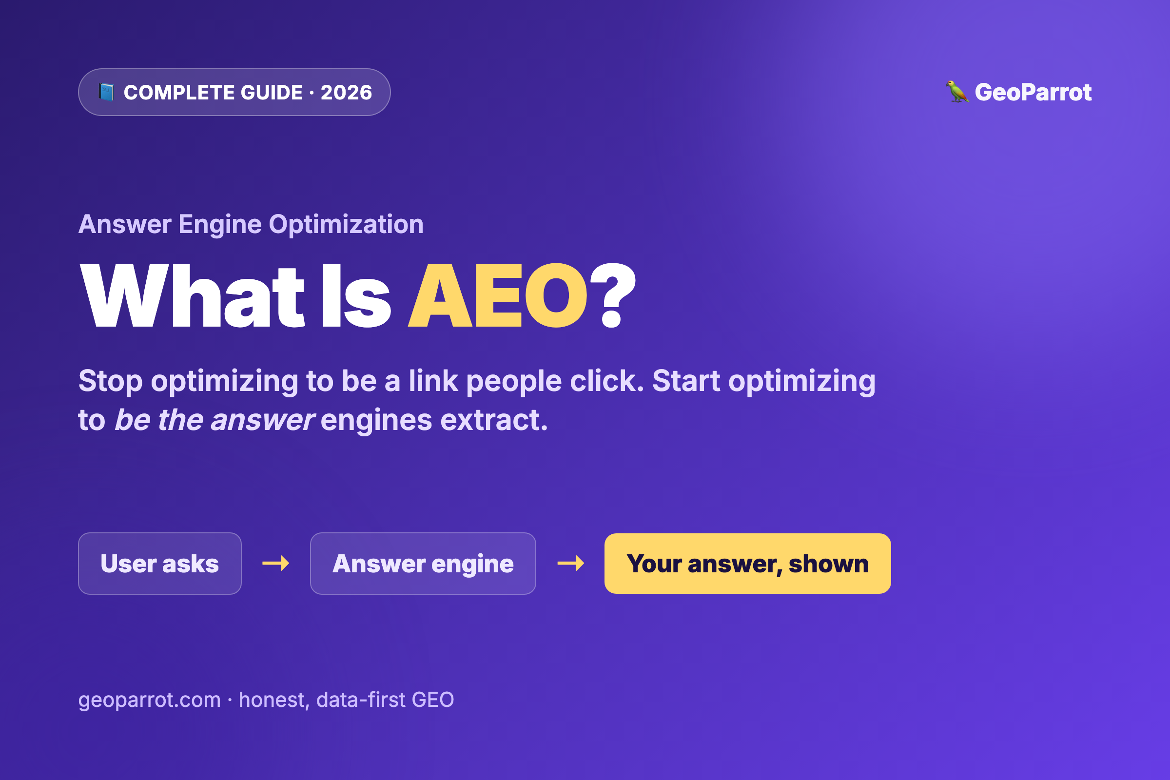 What Is Answer Engine Optimization (AEO)? The Complete 2026 Guide