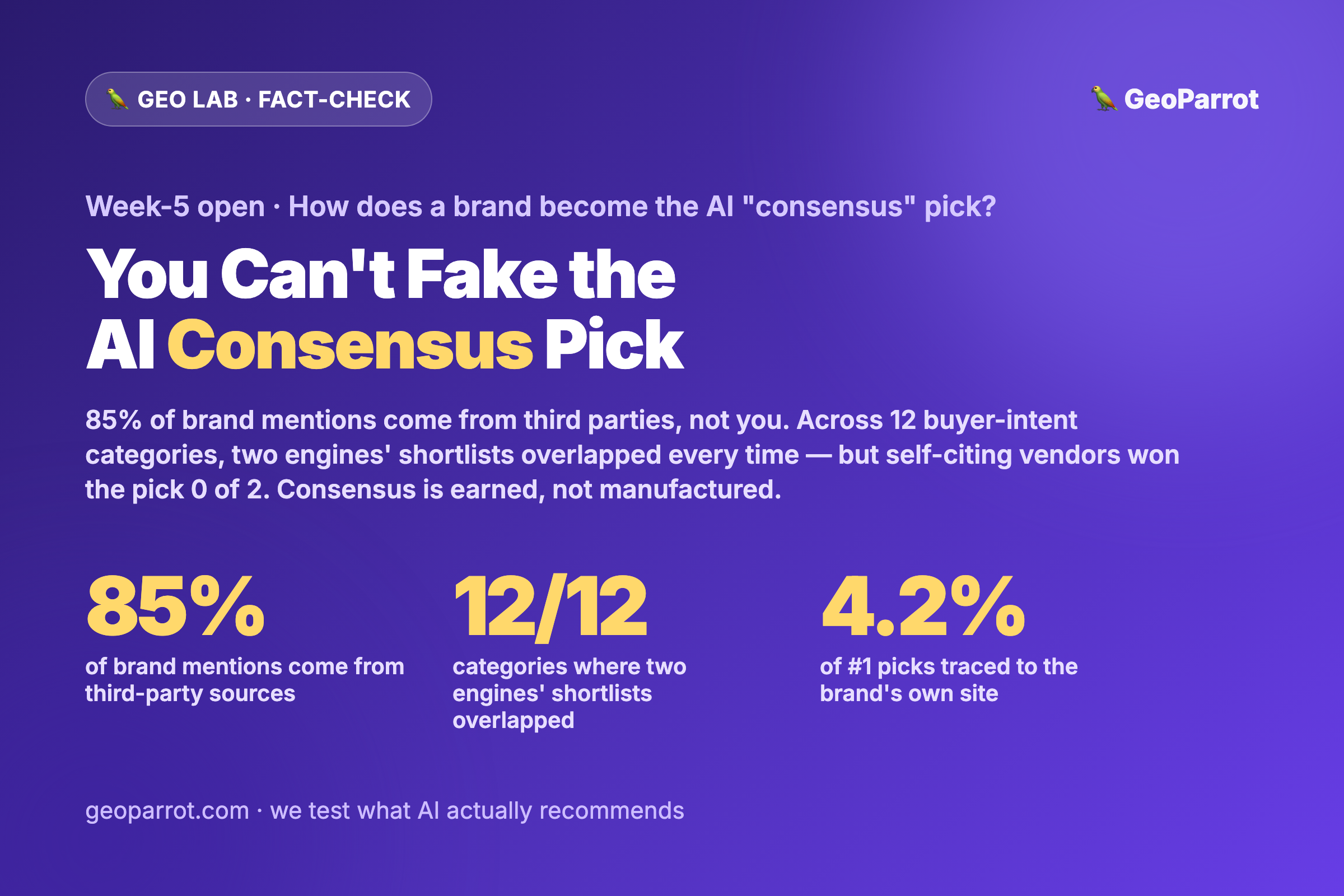 How Does a Brand Become the AI “Consensus” Pick? The Reputation Signals — and What You Can’t Fake