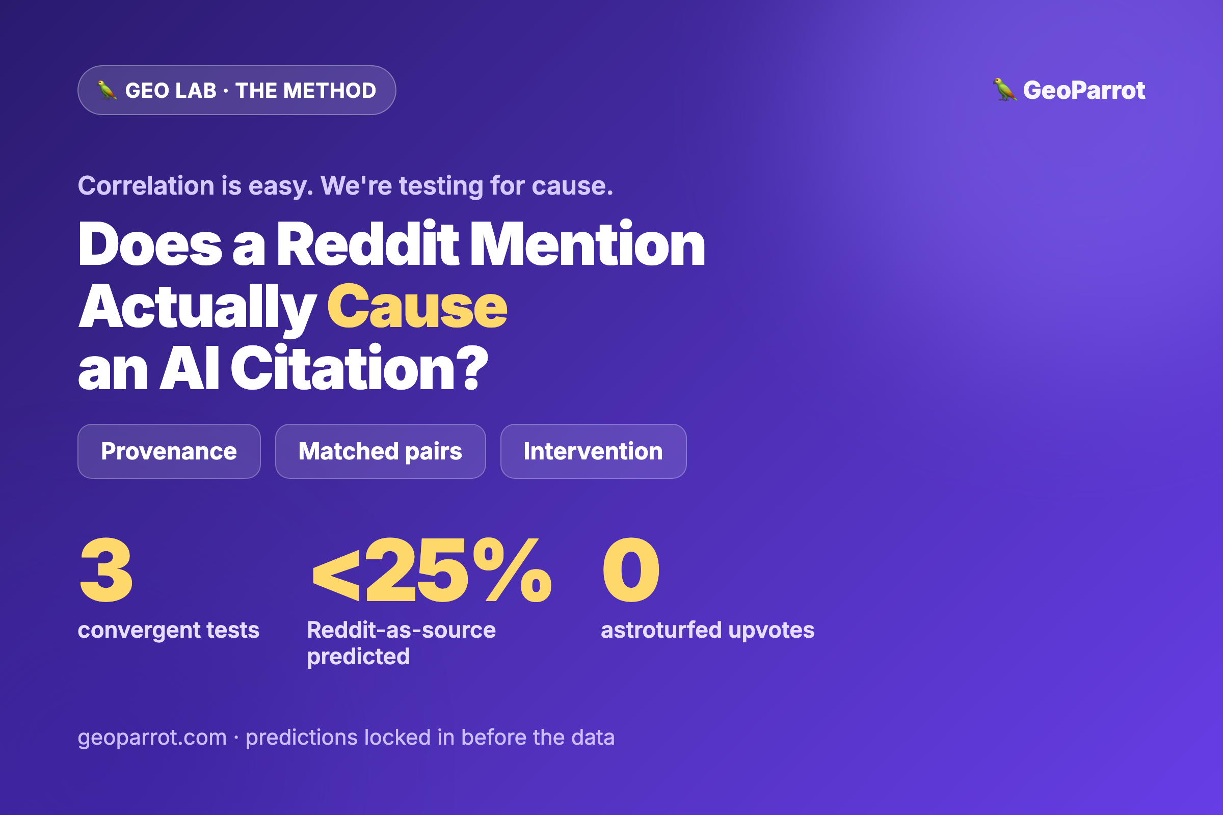 Does a Reddit Mention Actually Cause an AI Citation? Our Pre-Registered Method