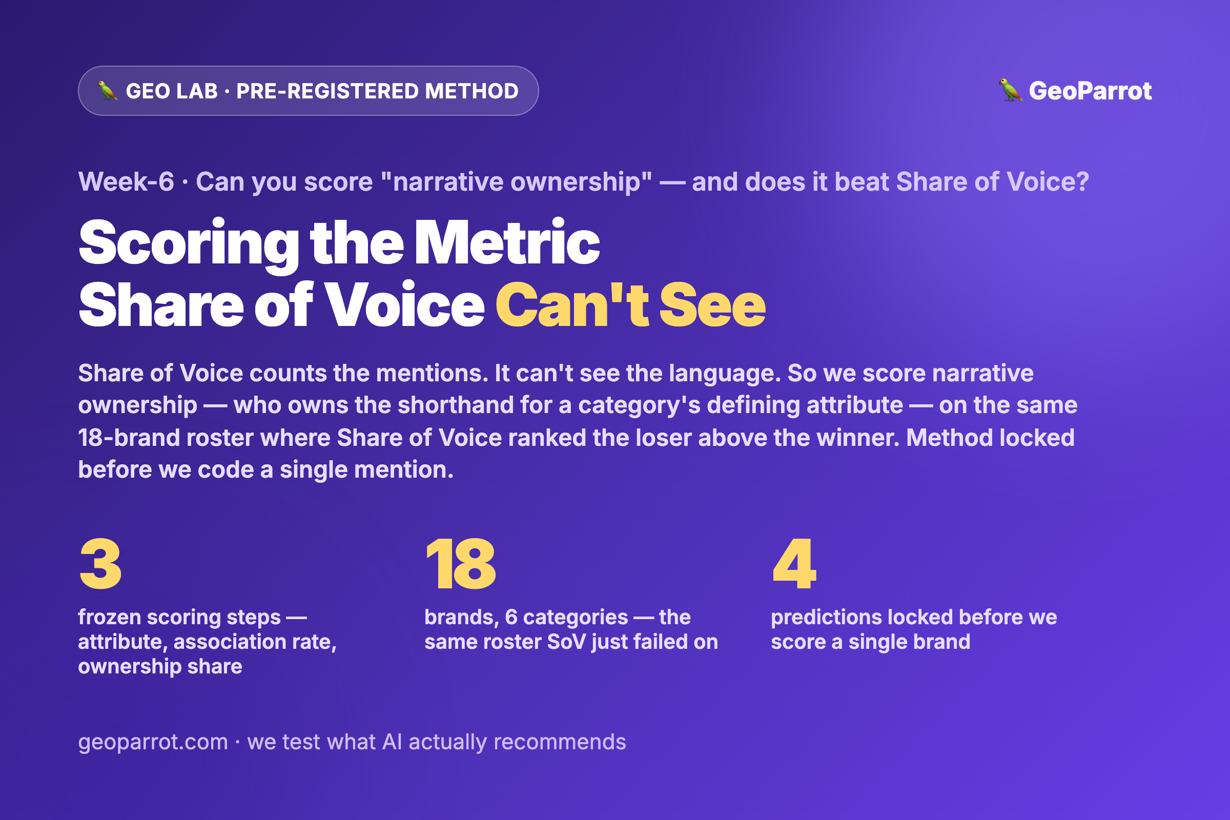 Can You Score “Narrative Ownership” — and Does It Out-Predict Share of Voice? Our Pre-Registered Method