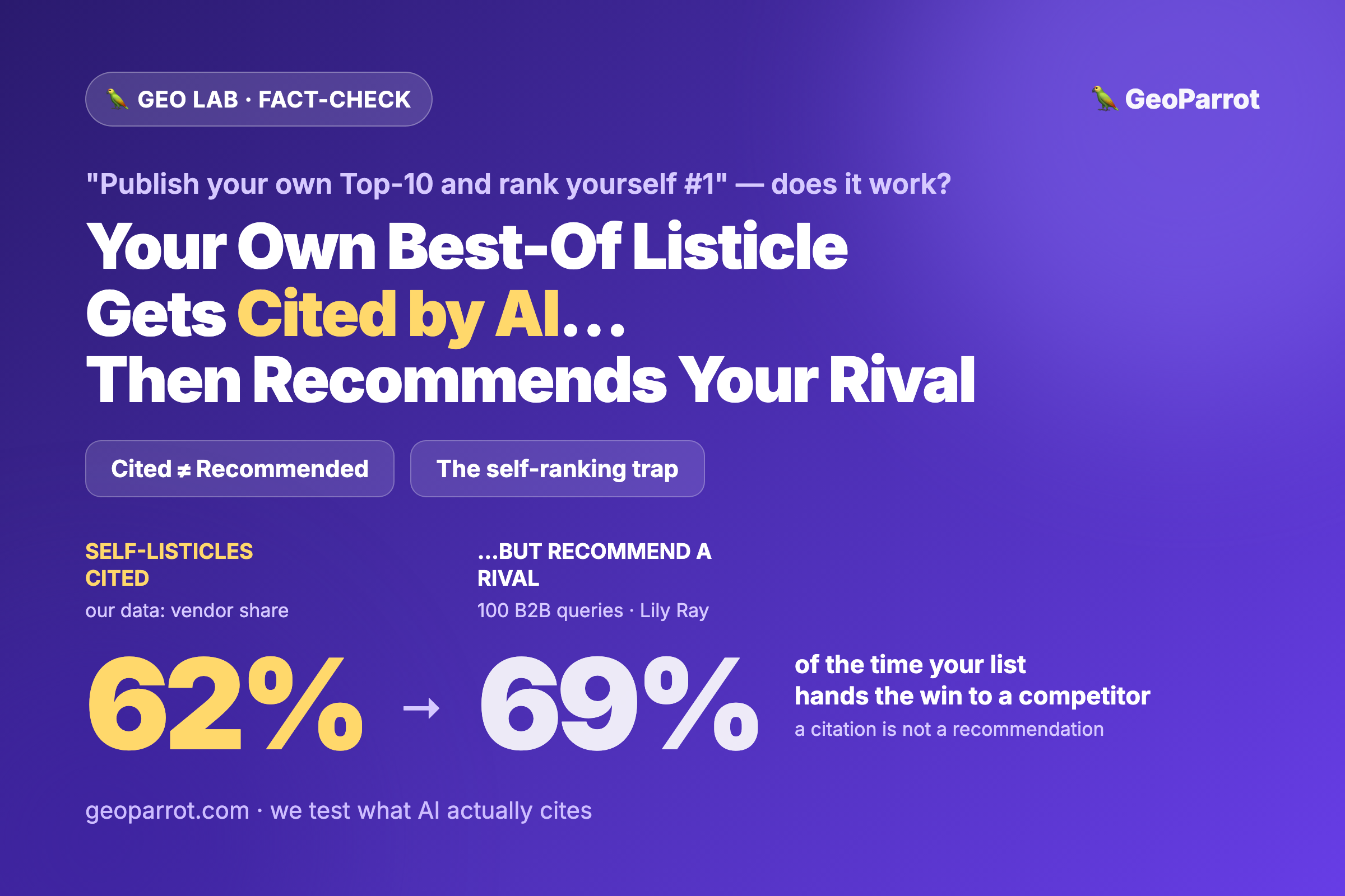 Should You Publish Your Own ‘Best-Of’ Listicle to Get Cited by AI? The Self-Ranking Trap