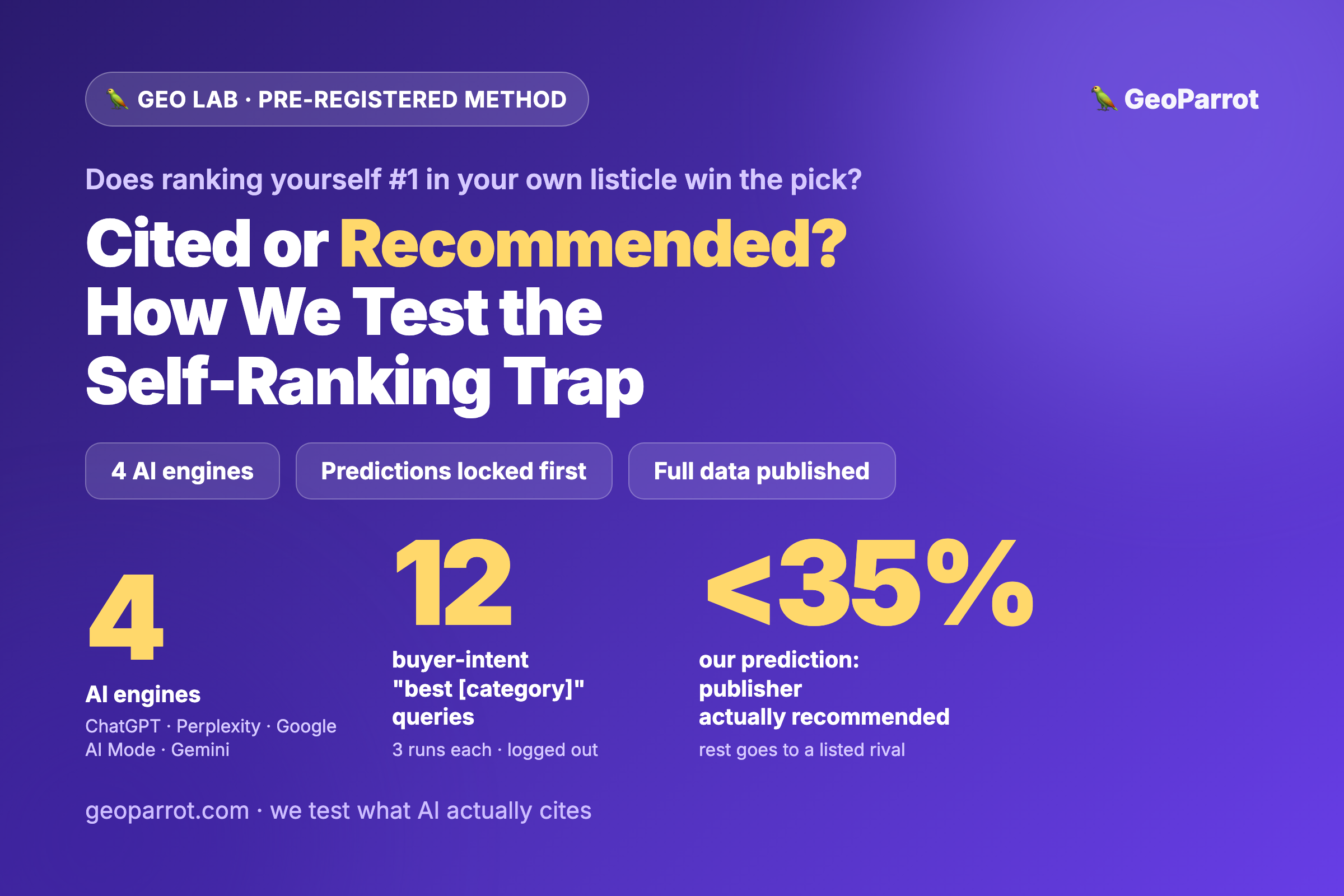 Does Ranking Yourself #1 in Your Own Listicle Win the AI Recommendation? Our Pre-Registered Method