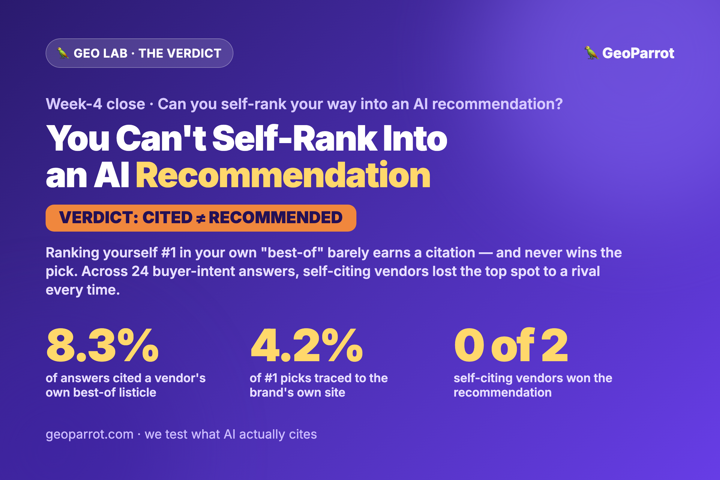 Can You Self-Rank Your Way Into an AI Recommendation? The Verdict — Plus a Per-Engine Anti-Self-Ranking Playbook
