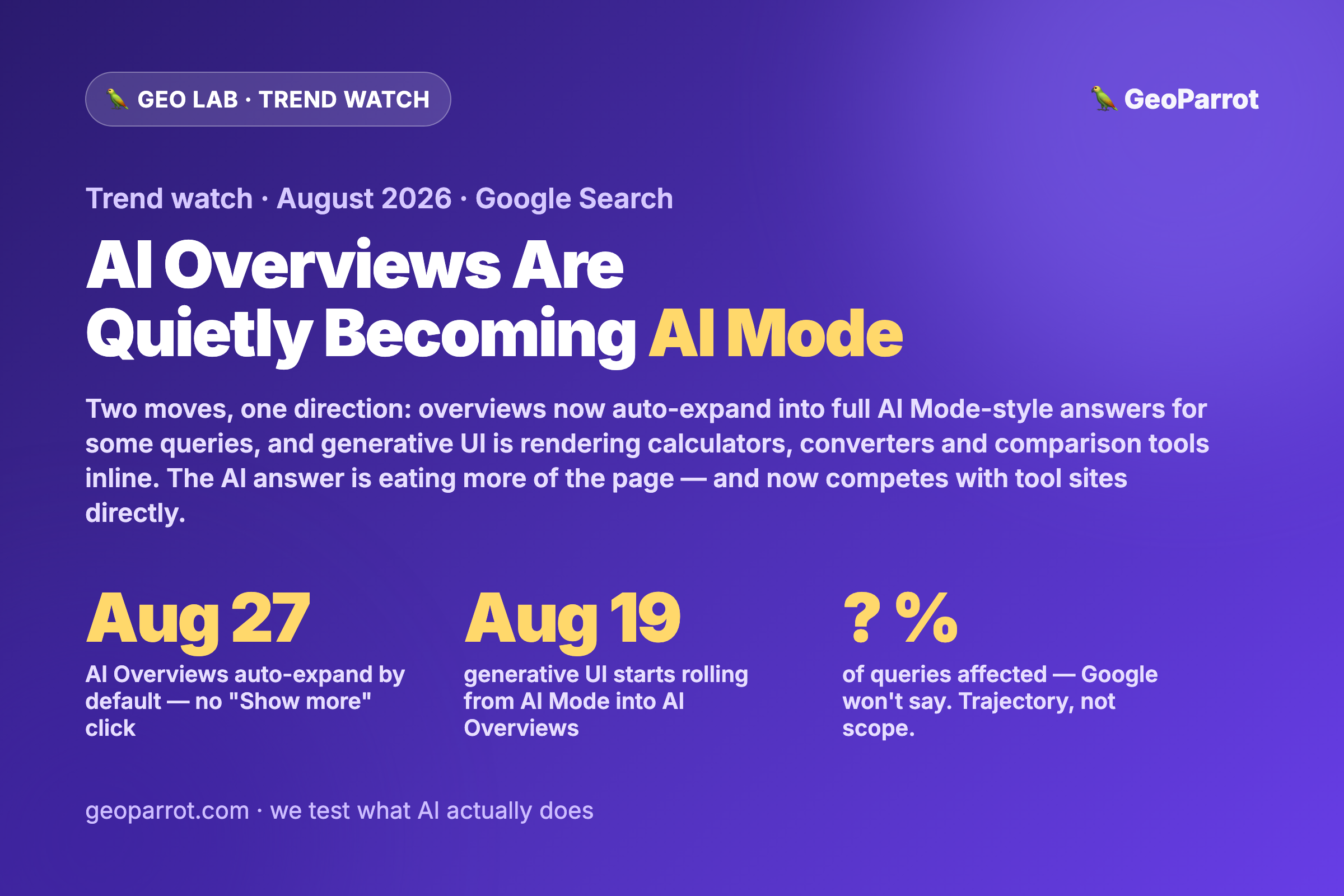 Google’s AI Overviews Are Becoming AI Mode: What Default Expansion and Generative UI Mean for GEO