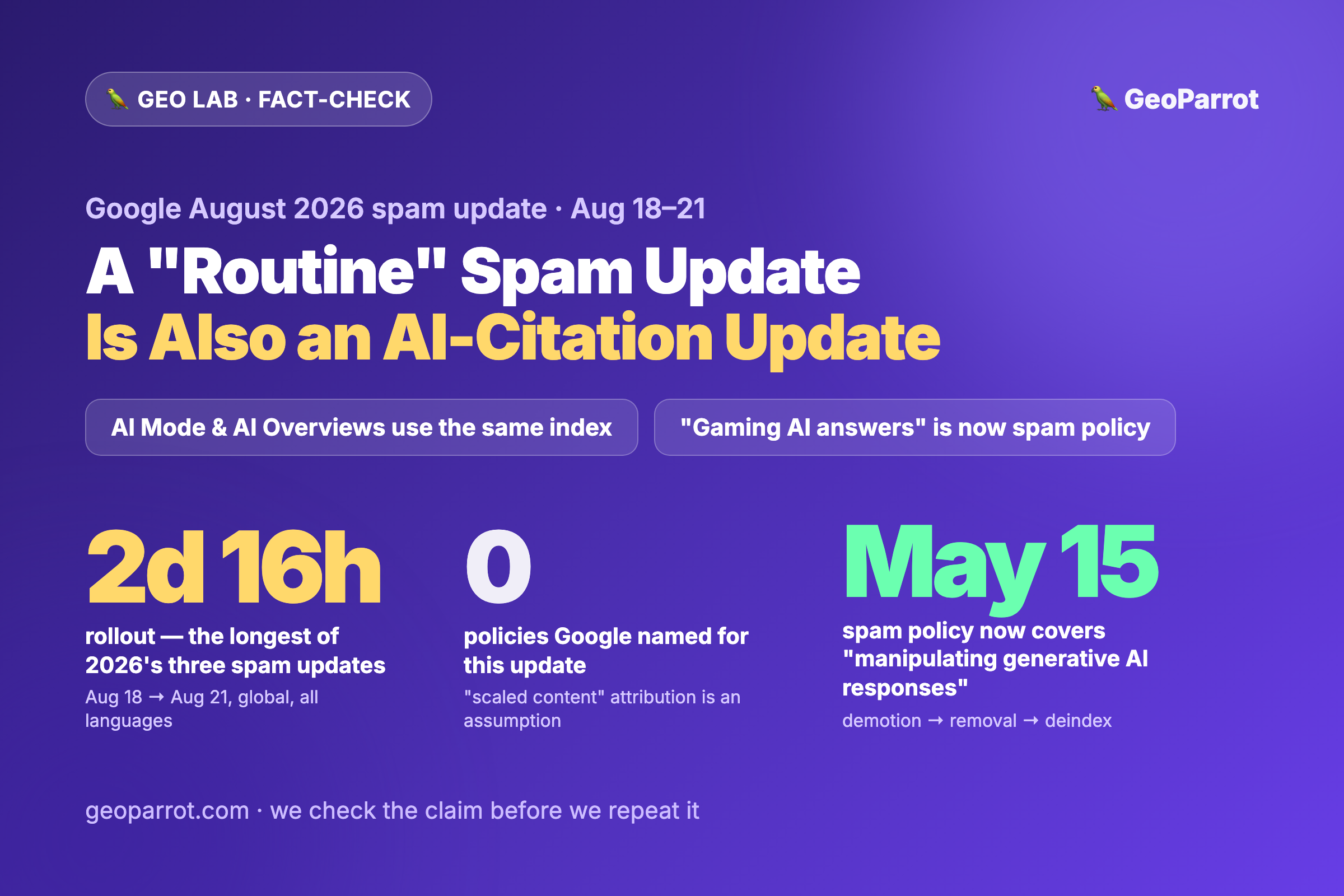 Google’s August 2026 Spam Update Is Also an AI-Citation Update — Here’s Why That Matters for GEO