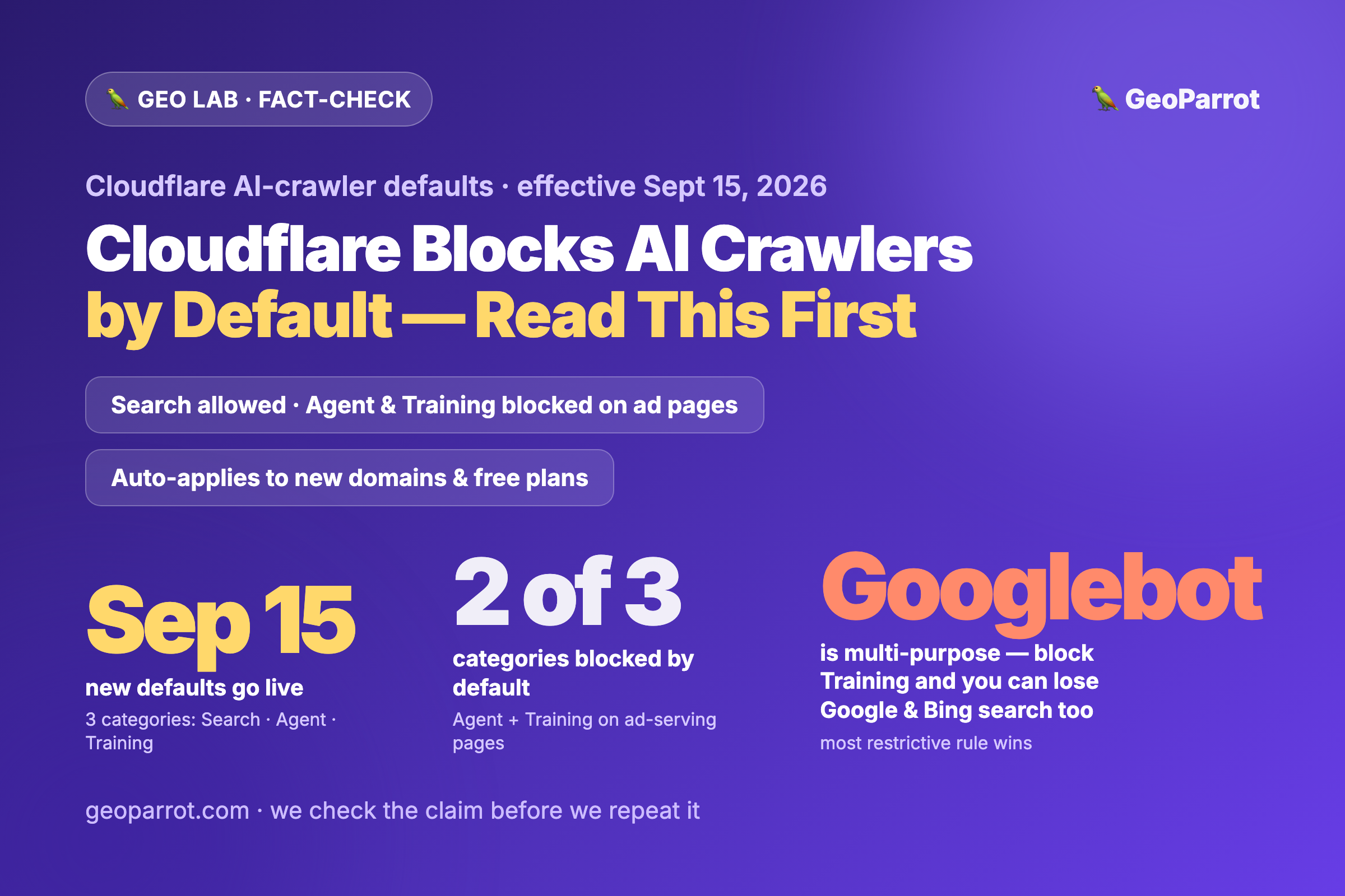 Cloudflare Blocks AI Crawlers by Default on Sept 15 — What It Actually Changes for GEO