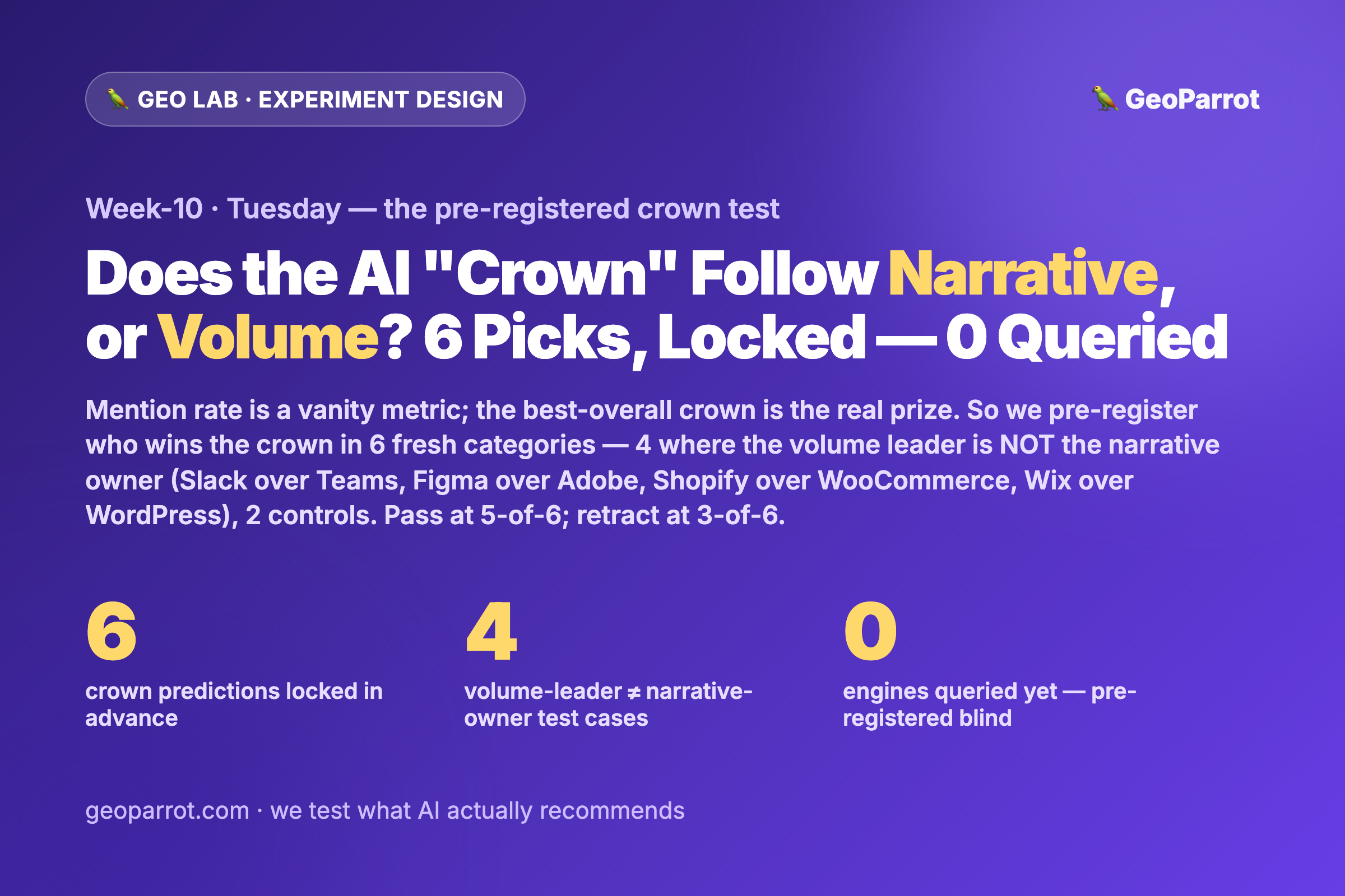 If the “Best-Overall Crown” Is the Only AI Metric That Sorts Winners, Can We Predict It Blind? We Bet the Crown Follows Narrative, Not Volume — 6 Predictions Locked Before a Single Query