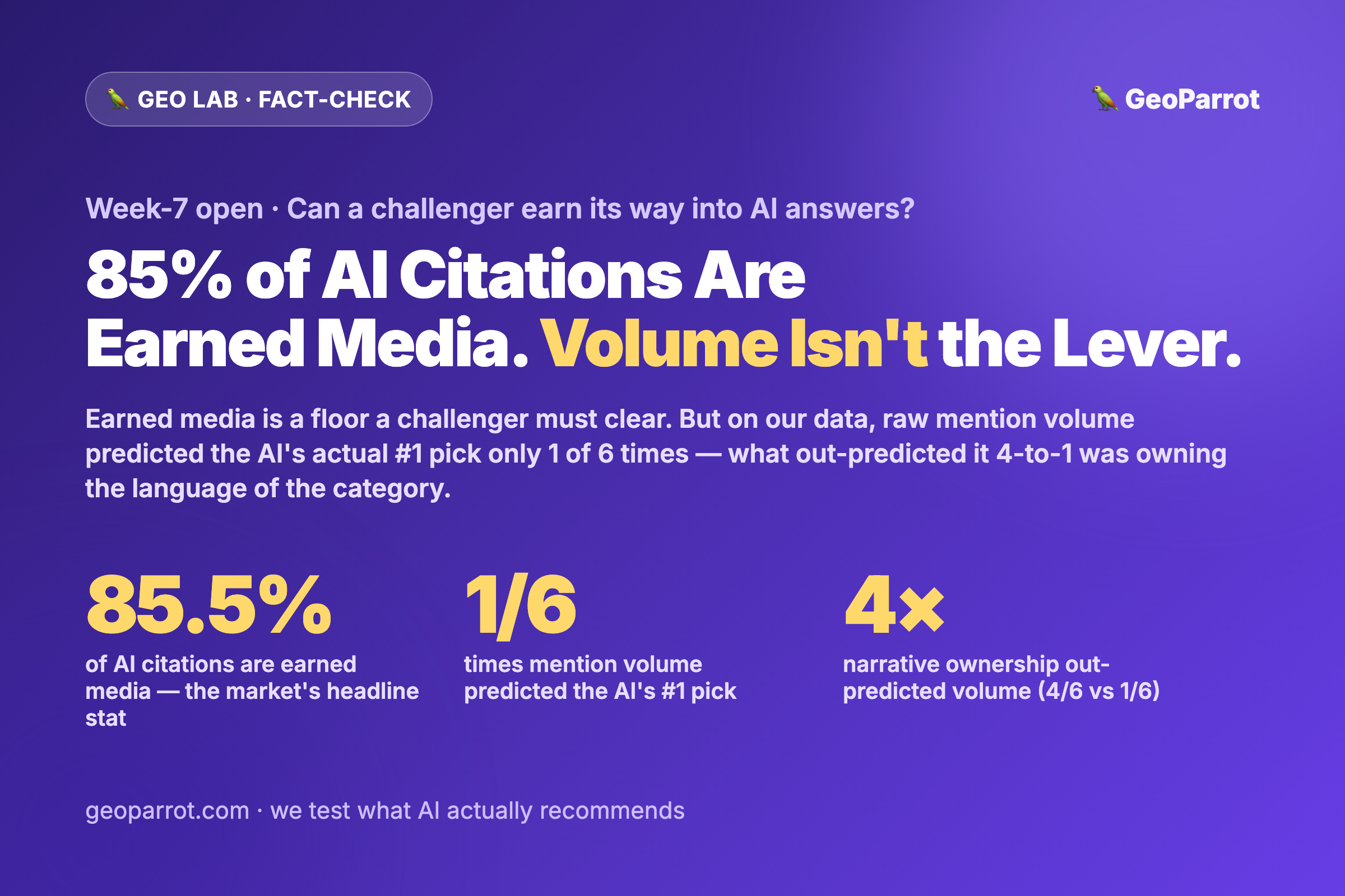 “85% of AI Citations Are Earned Media.” So Can a Challenger Just PR Its Way to the #1 AI Pick?