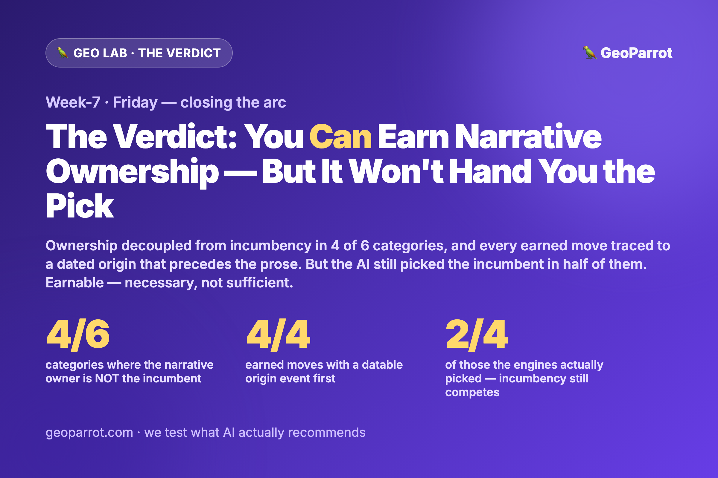 Can a Challenger Earn Narrative Ownership — or Is It Locked in Category History? The Verdict: Earnable, But It Won’t Buy You the Pick