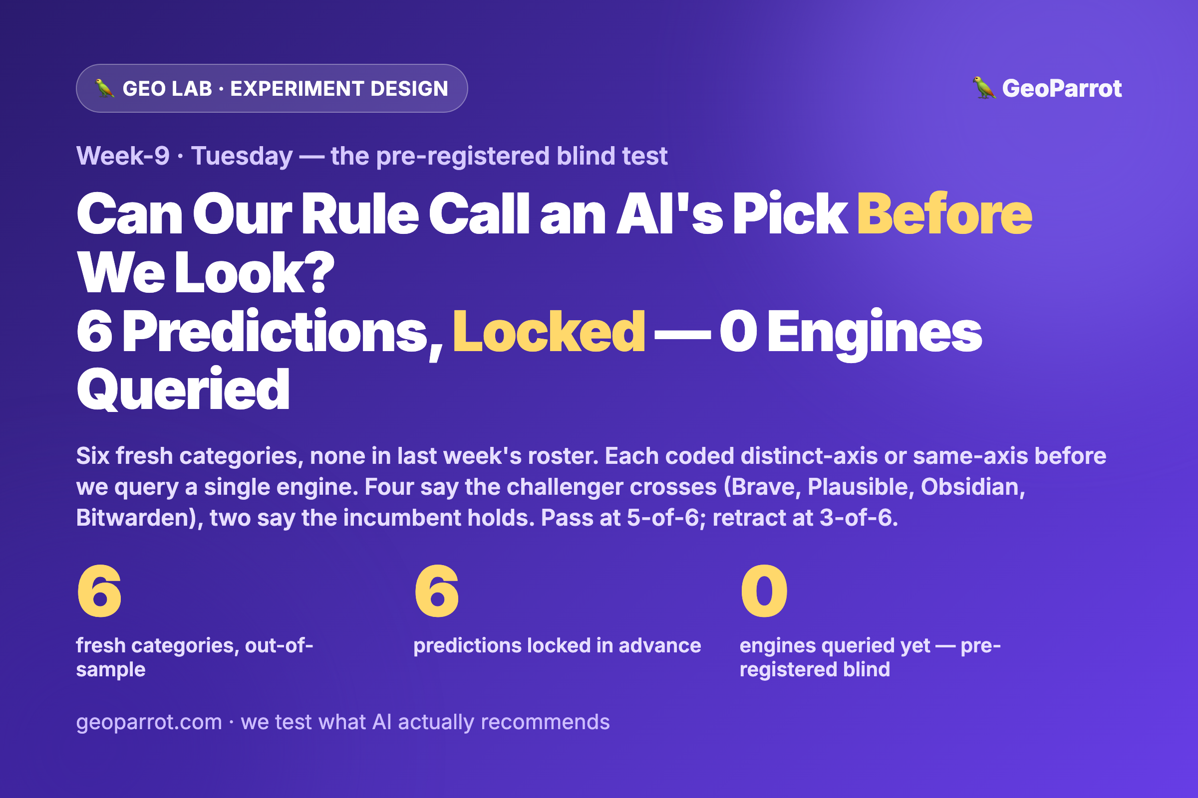 Can Our Geometry Rule Call an AI’s Pick Before We Look? We Pre-Register 6 Blind Predictions — Locked Here, Before a Single Engine Is Queried