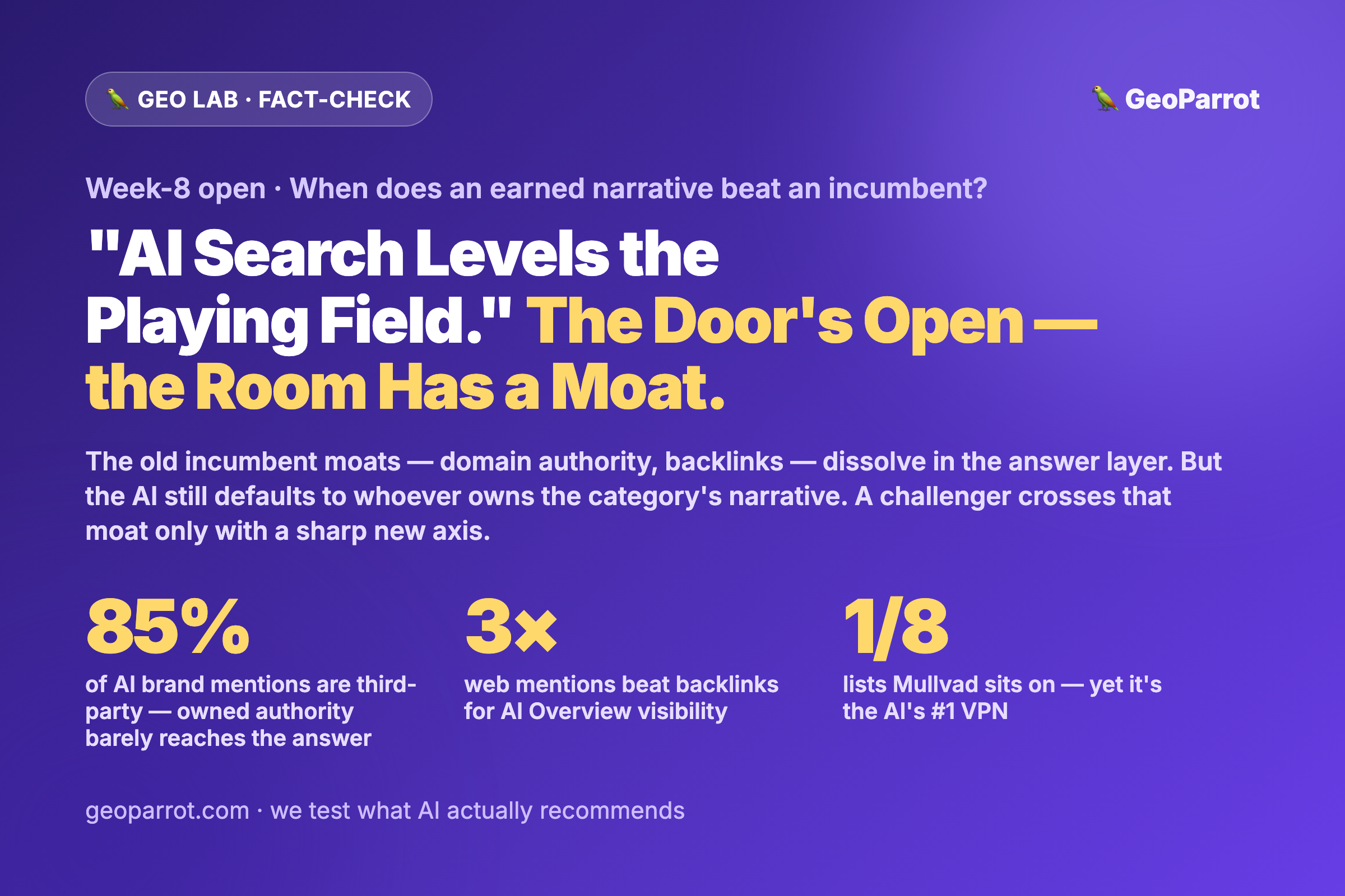 “AI Search Levels the Playing Field for Challengers.” Half True — Our Data Says There’s an Incumbency Moat, and Earned Narrative Crosses It Only Sometimes