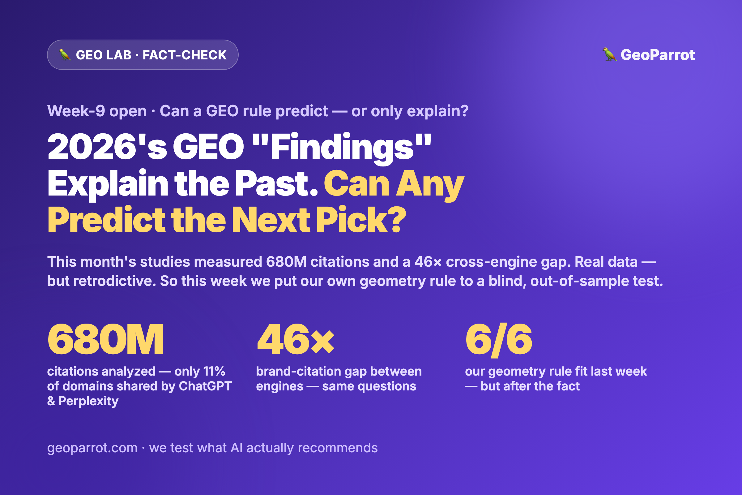 Most 2026 GEO “Findings” Explain the Past — They Don’t Predict. This Week We Test Whether Our Own Geometry Rule Can Call an AI’s Pick Before We Look
