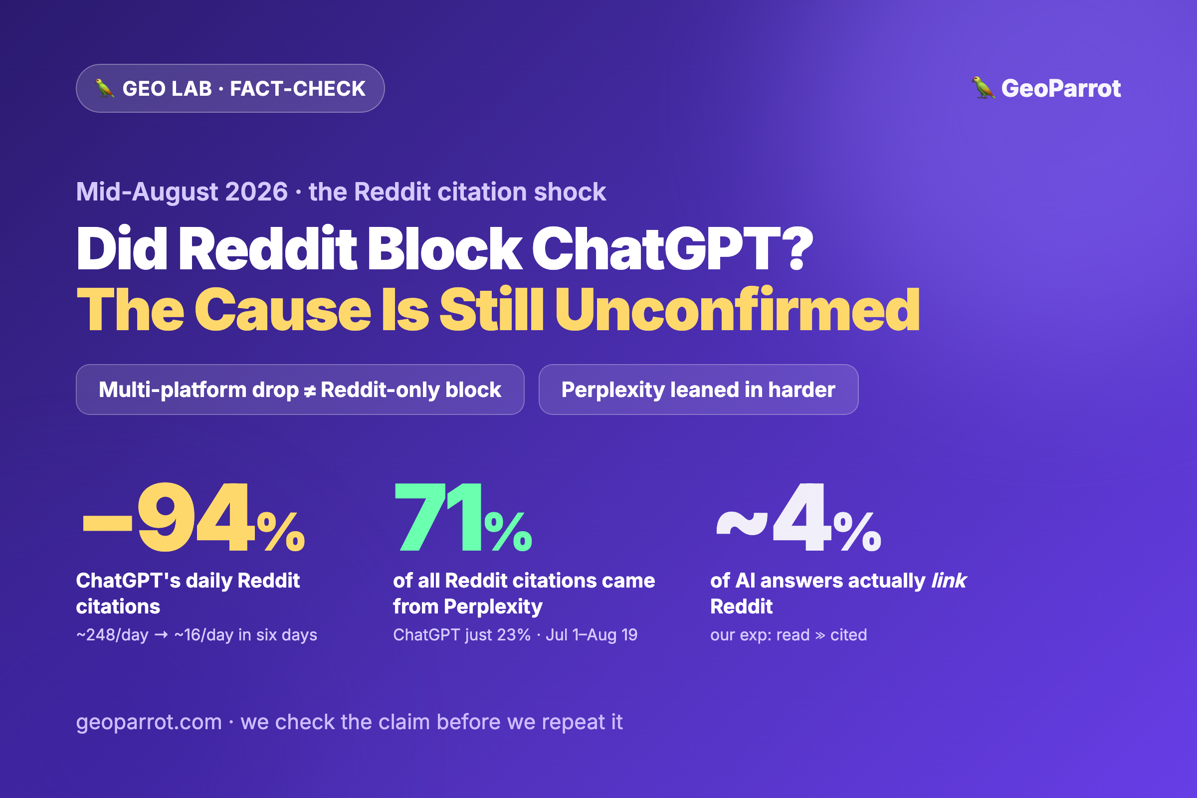 Did Reddit Block ChatGPT? What the Mid-August Citation Collapse Actually Shows