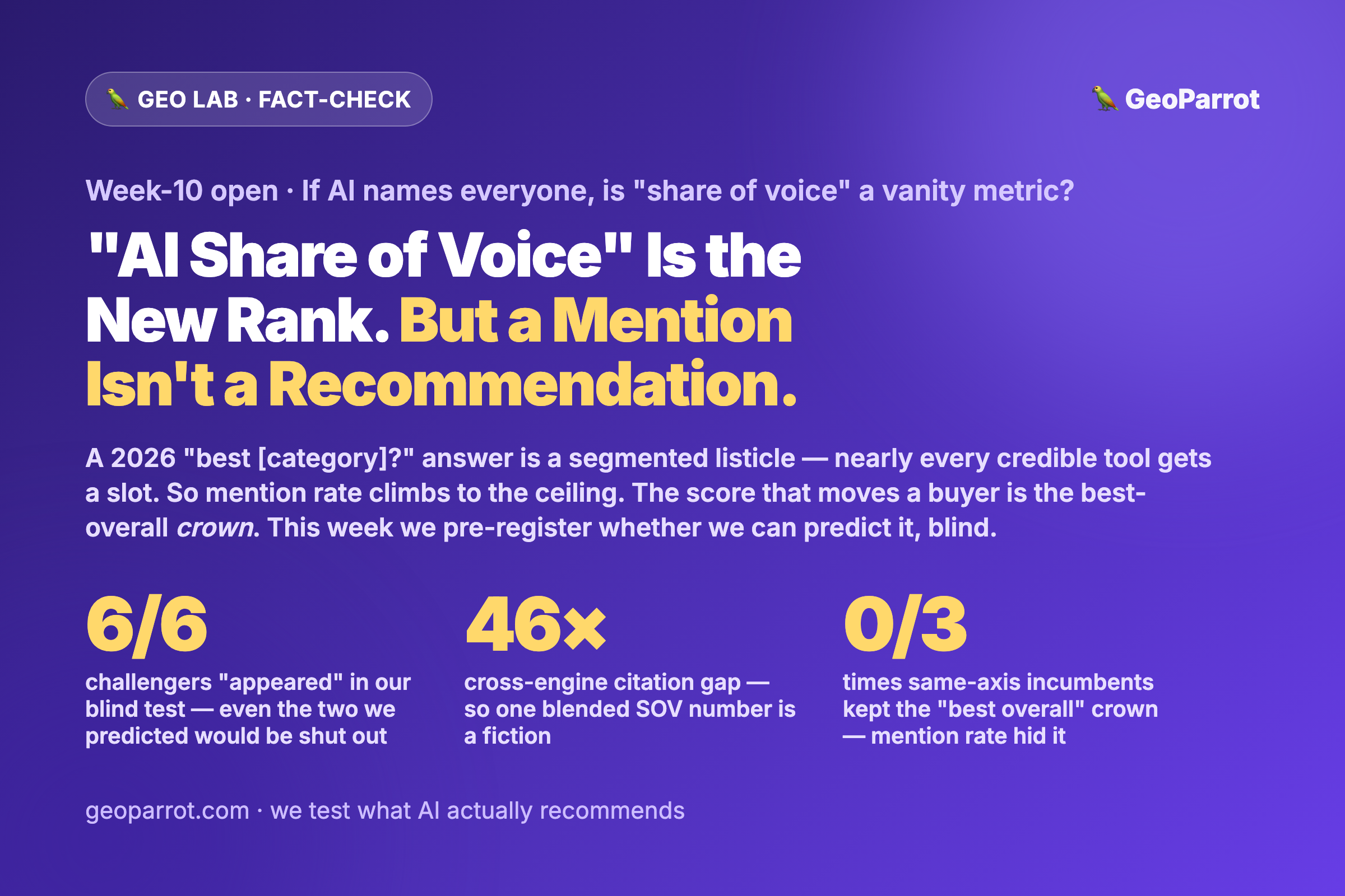 “AI Share of Voice” Is Being Sold as the New SEO Rank. Half True — When the AI Names Almost Everyone, Mention Rate Is a Vanity Metric, and the Only Score That Moves a Buyer Is the “Best-Overall Crown”