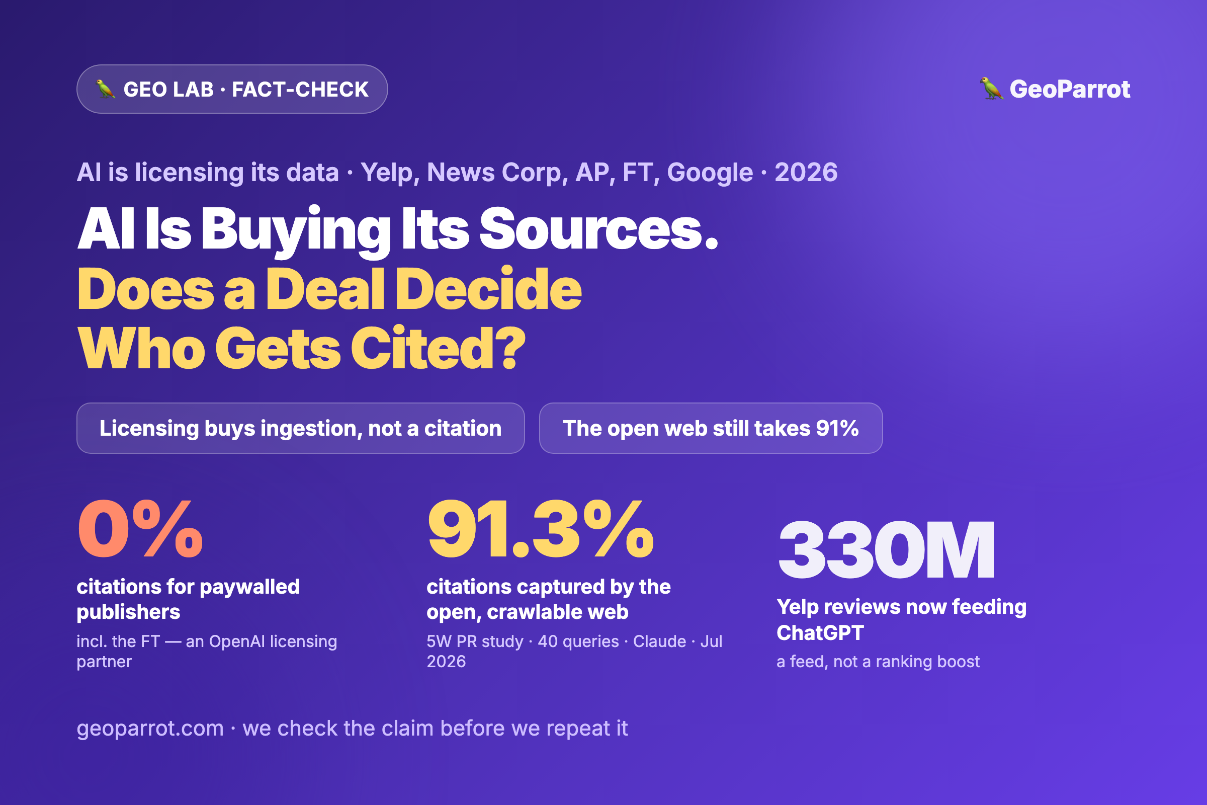 AI Is Buying Its Sources. Does a Licensing Deal Decide Who Gets Cited?