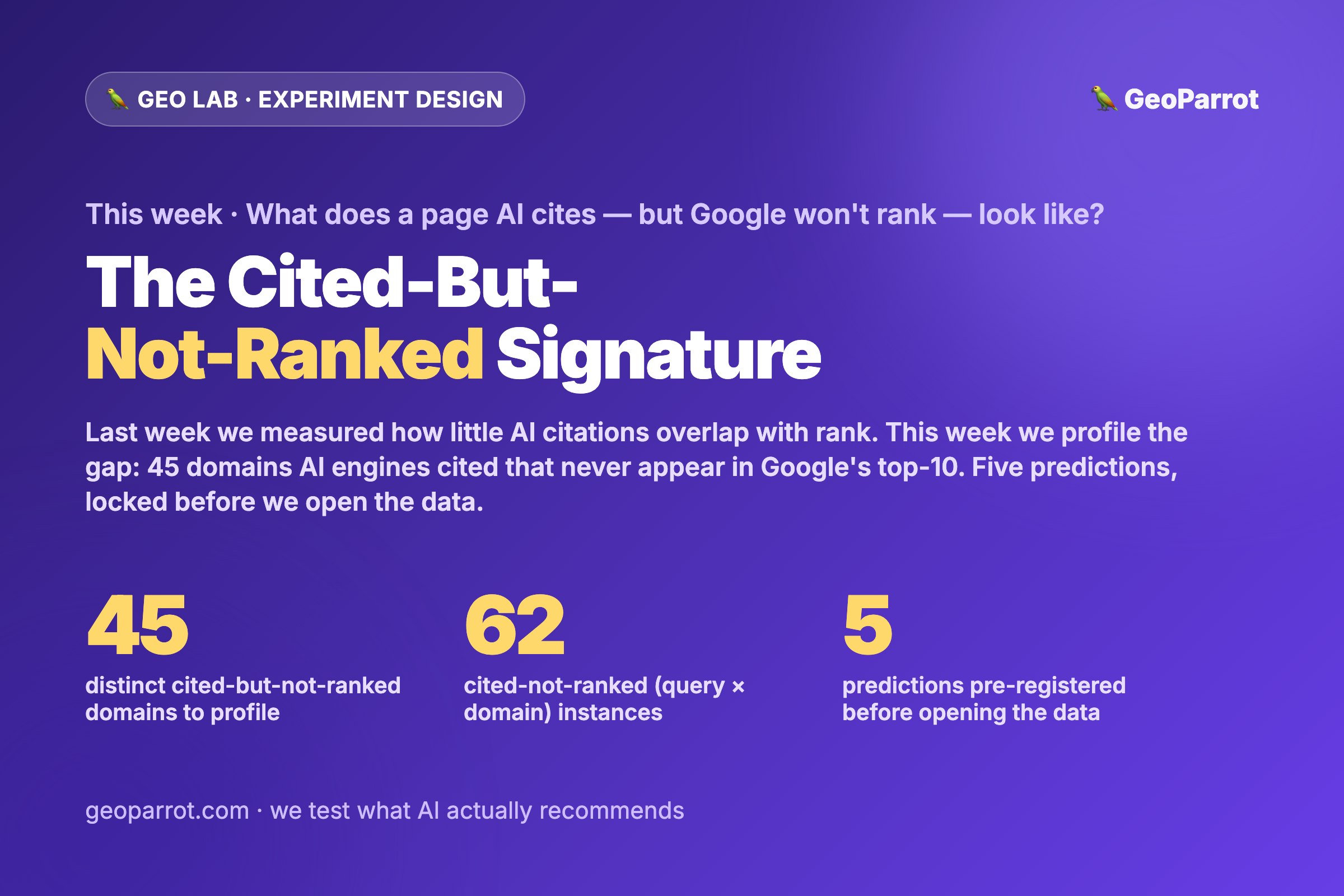 What Does a Page AI Cites — But Google Won’t Rank — Look Like? Our Pre-Registered Experiment