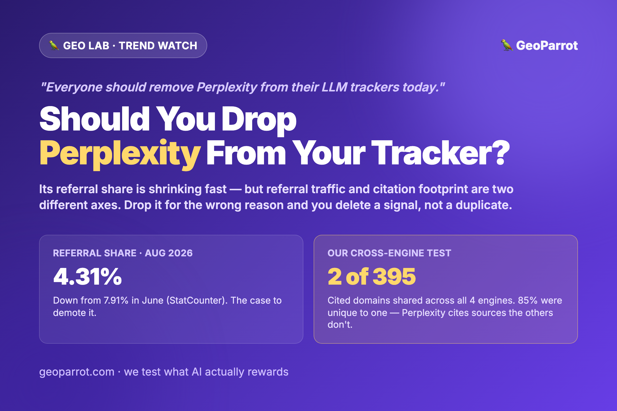 Should You Drop Perplexity From Your AI Tracker? A GEO Lab Fact-Check