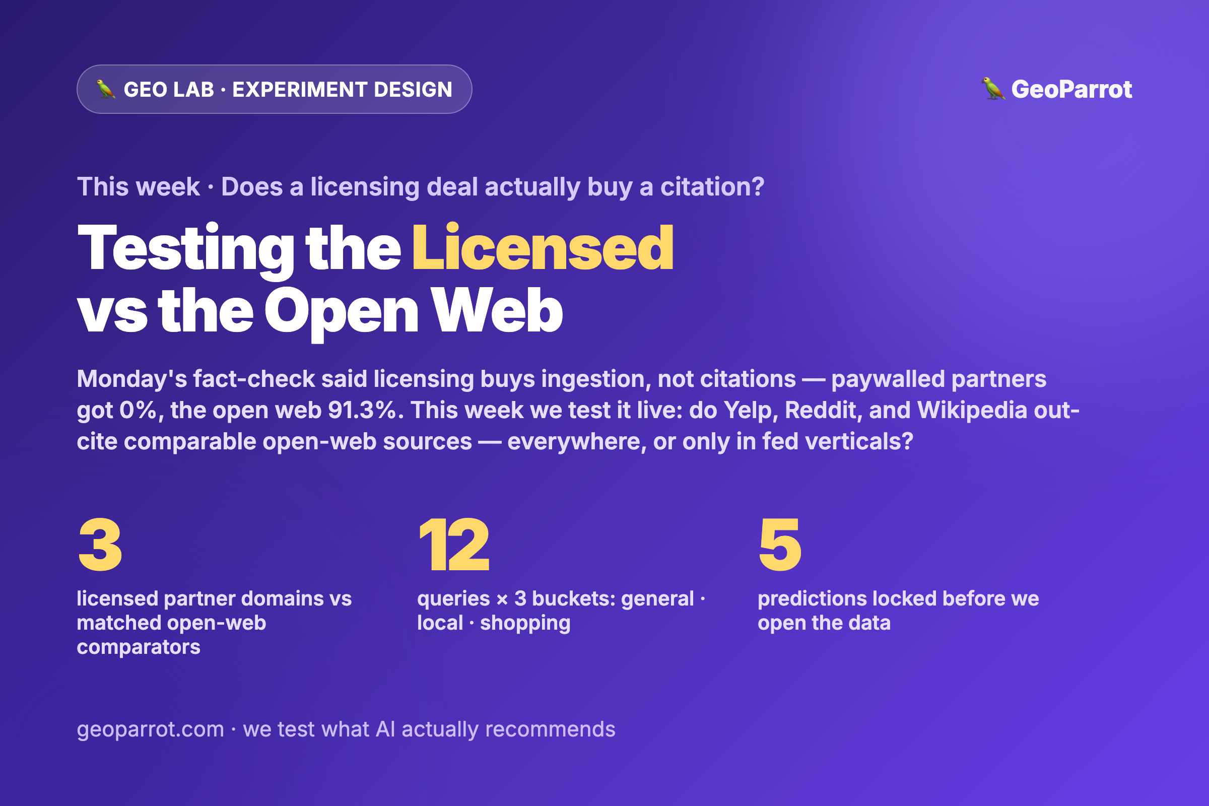 Does a Licensing Deal Actually Buy a Citation? Our Pre-Registered Test of Yelp, Reddit, and Wikipedia vs the Open Web