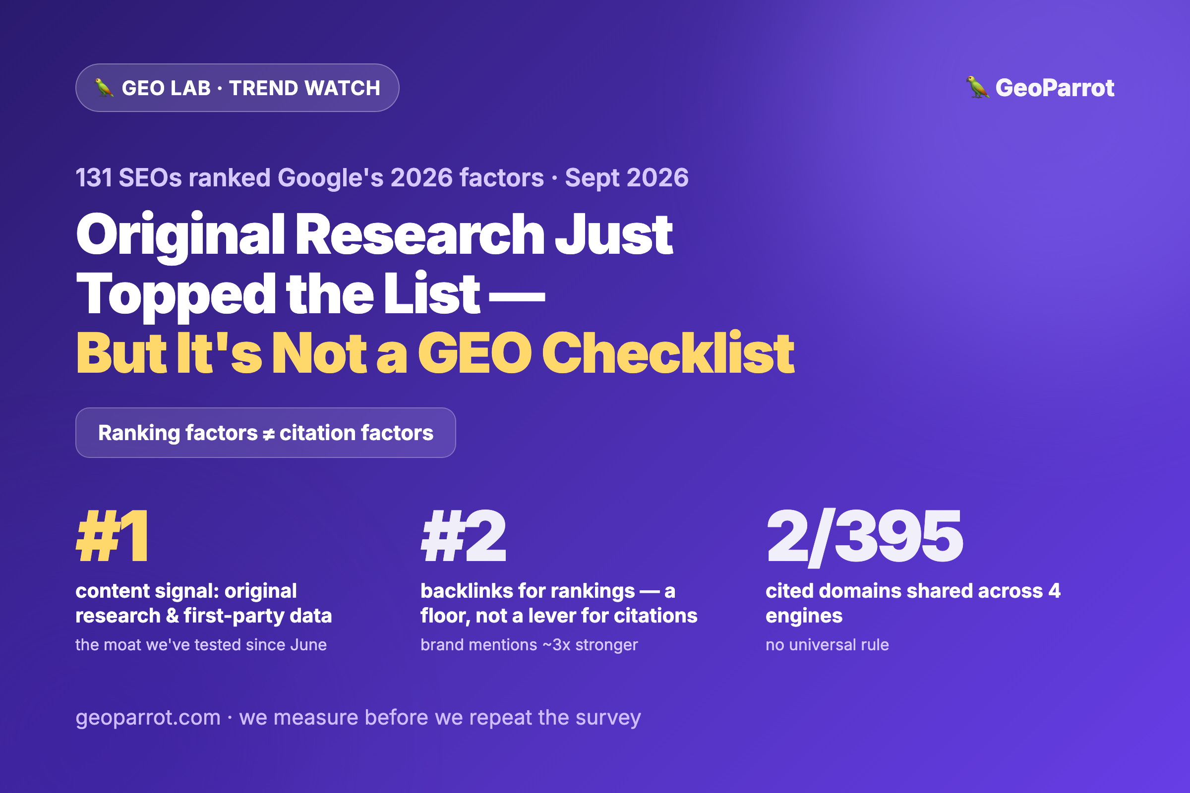 The 2026 Google Ranking Factors Survey Just Crowned Original Research — What It Gets Right (and Wrong) for AI Citations
