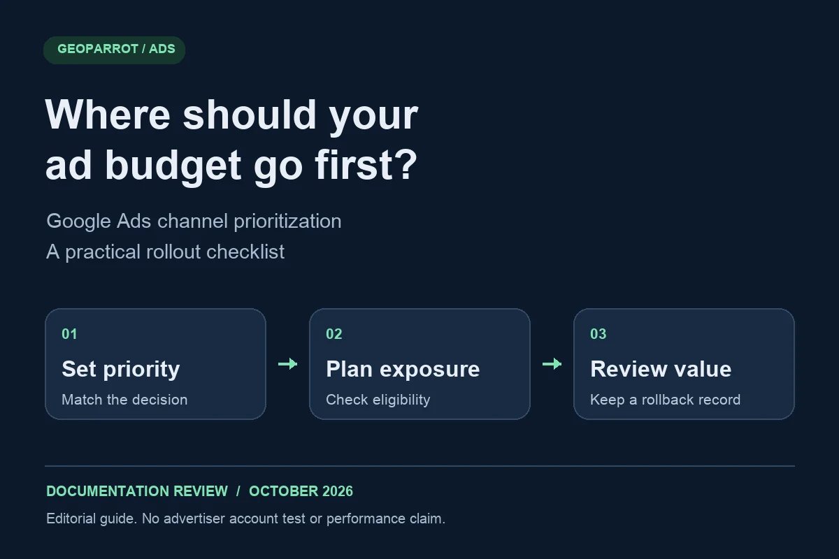 Google Ads channel prioritization rollout: set priority, plan exposure, and review customer value.