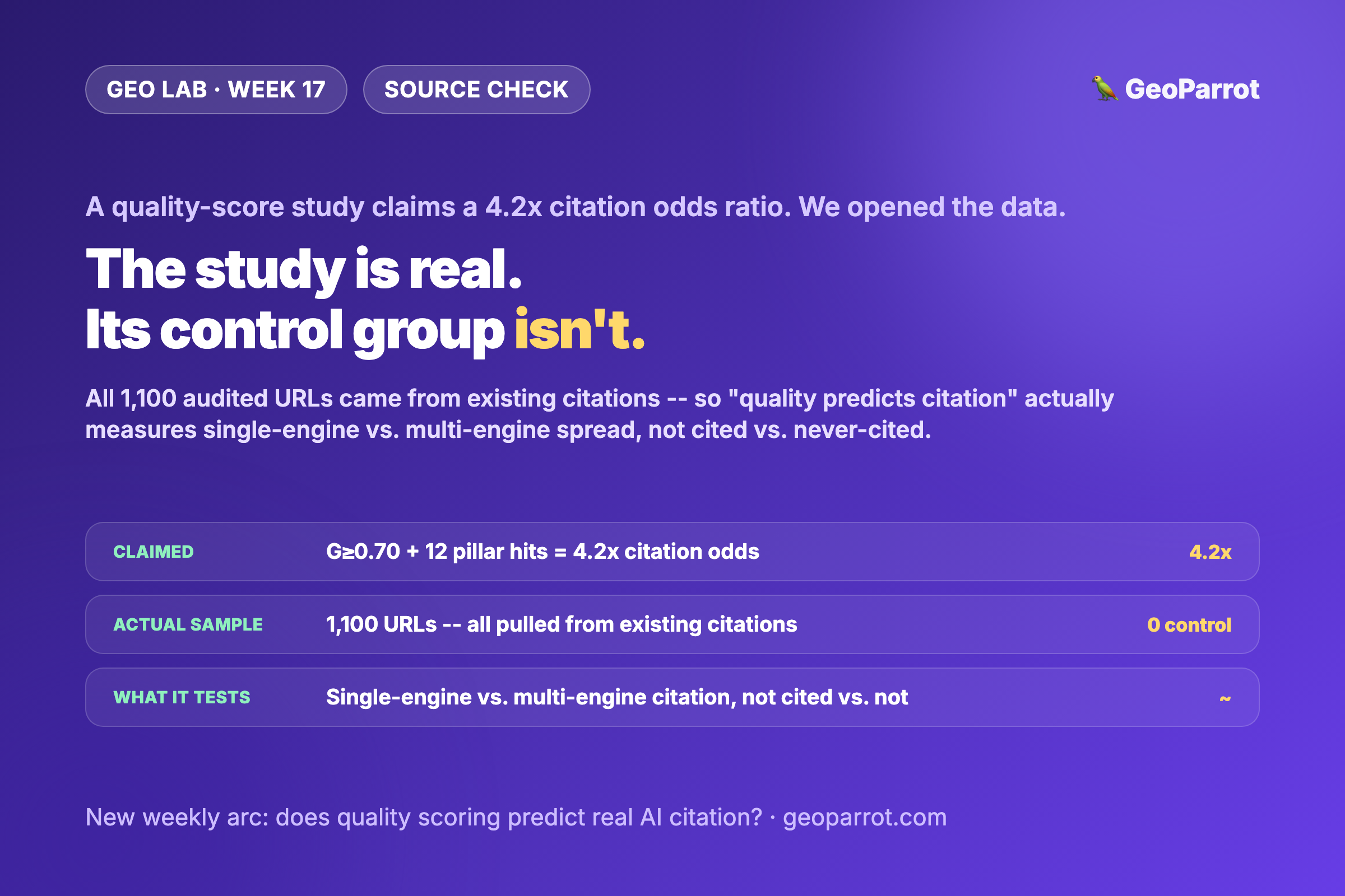 GEO Vendors Are Citing a “4.2x More AI Citations” Quality-Score Study. Its Own Data Can’t Test That Claim.