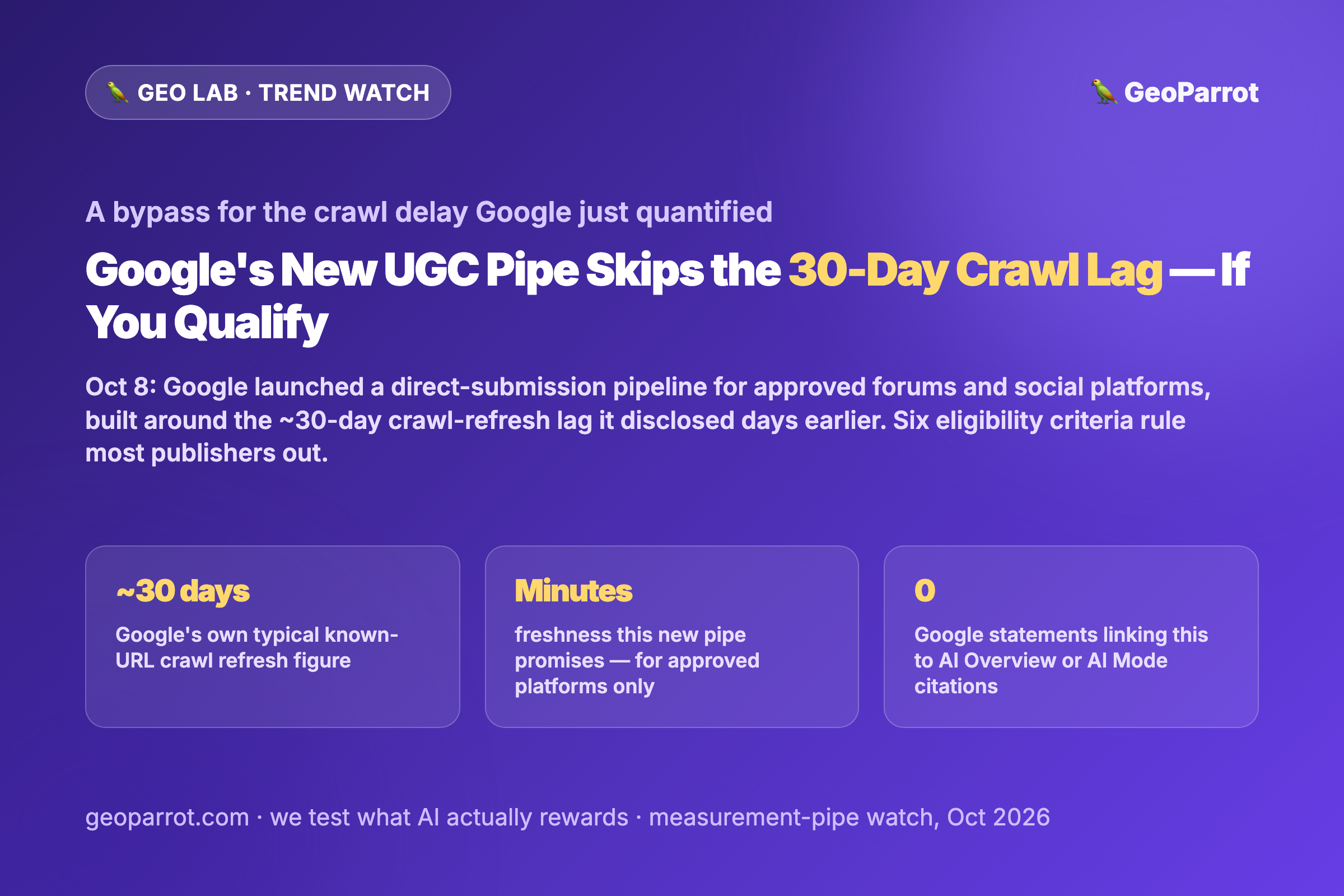 Google Just Opened a Bypass Around the 30-Day Crawl Delay It Quantified Last Week. Most Publishers Can’t Use It.