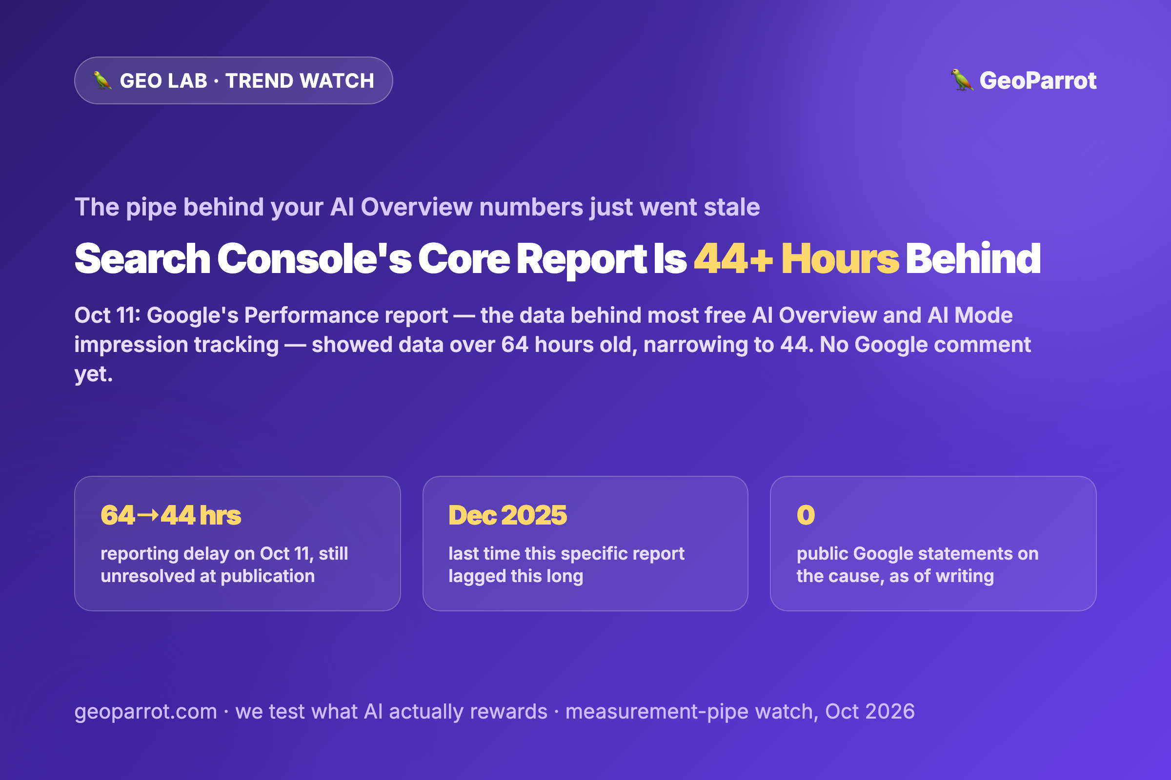 Google Search Console’s Core Report Is Running 44+ Hours Behind. Your “Live” AI Overview Numbers Aren’t Live.