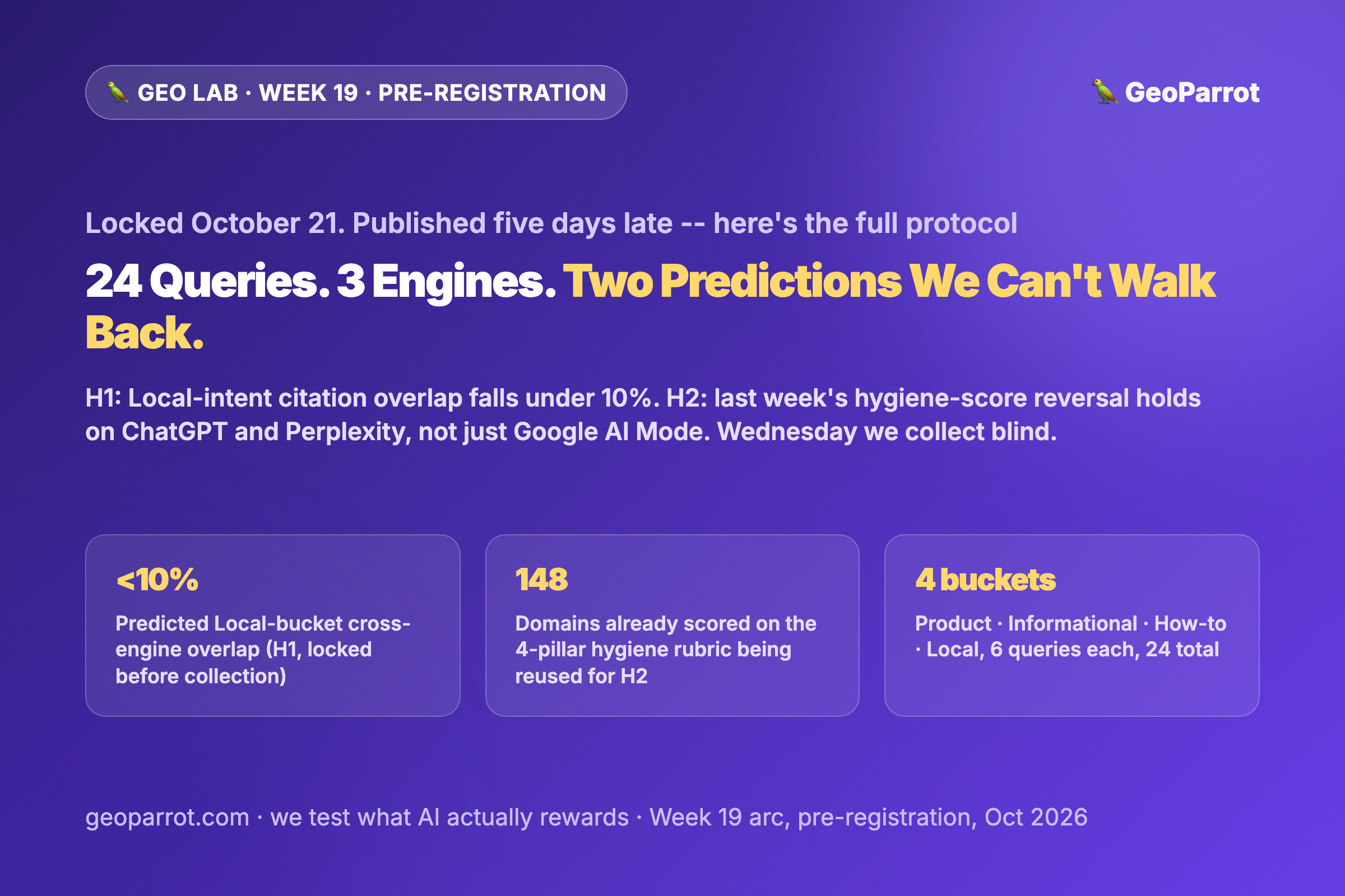 The Pre-Registration We Sat On for 5 Days: 24 Queries, 3 Engines, 4 Intent Buckets, and the Two Predictions We Locked Before Collecting Anything