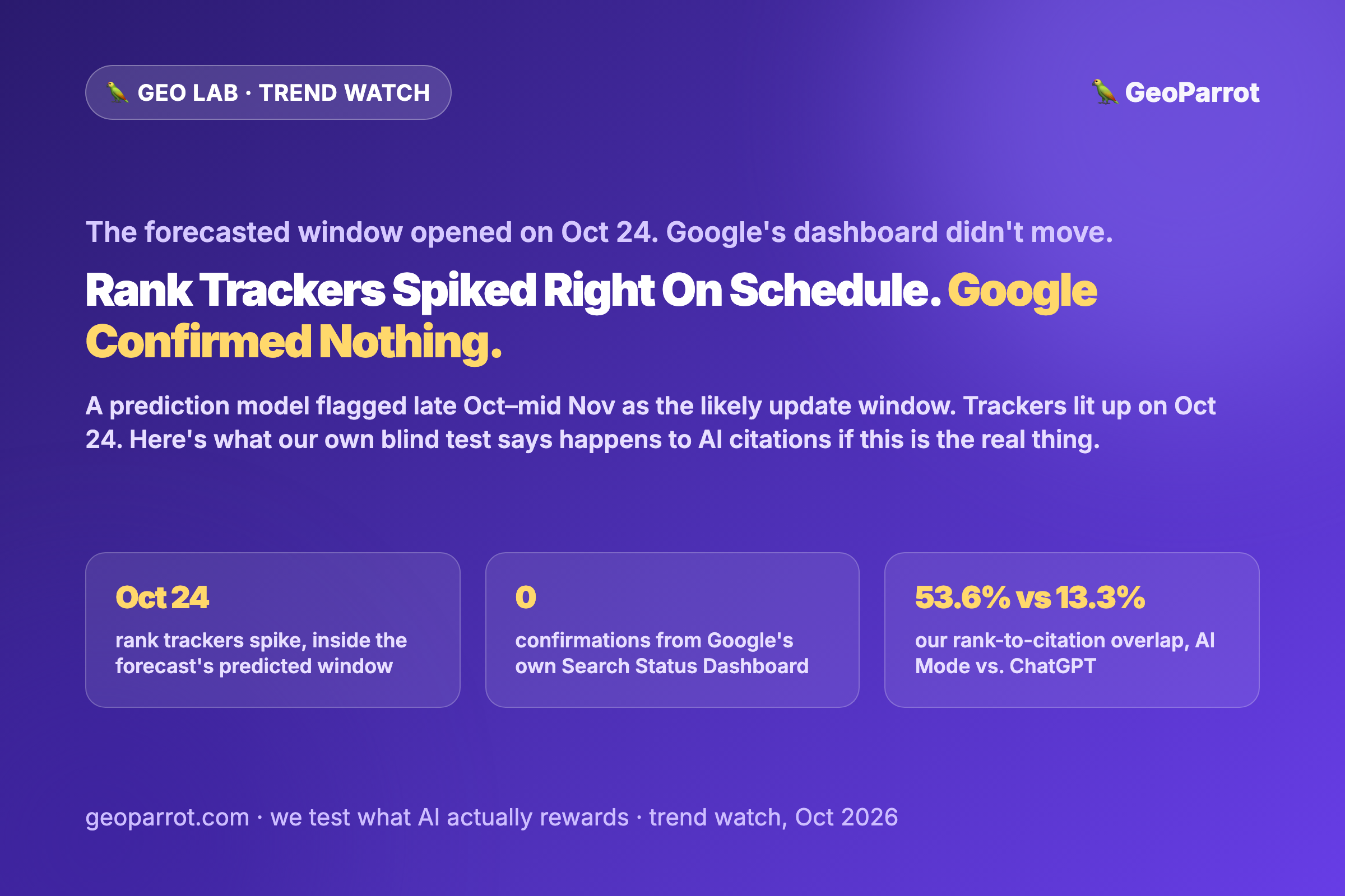 The Predicted Google Update Window Opened on Schedule. Rank Trackers Spiked. Google Still Isn’t Confirming Anything.